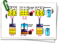 Esquema de refrigeración magnética -Click para ampliar-