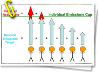 Responsables de la emisión de carbono