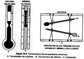  Termómetro