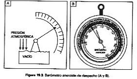  Barómetros metálicos o aneroides