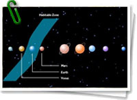 Zona habitable del sistema solar