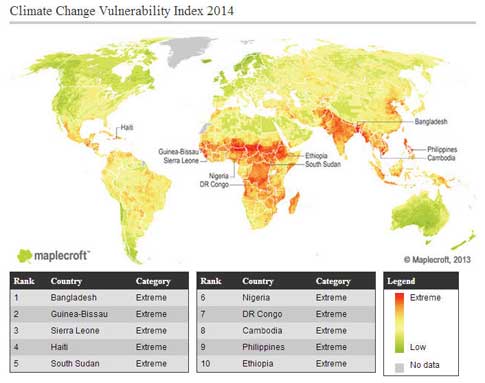 Indice de vulnerabilidad