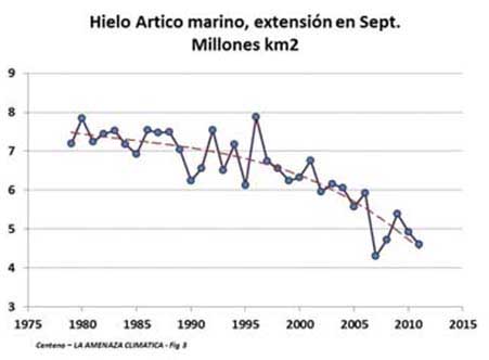 Hielo Artico Marino