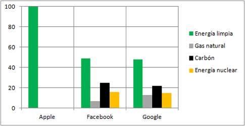 Cuadro comparativo