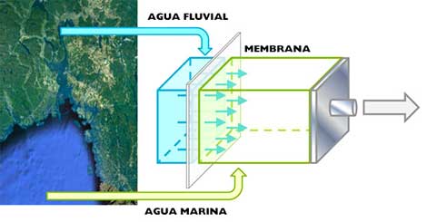 Energía mezcla