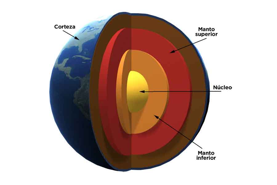 Capas de la tierra