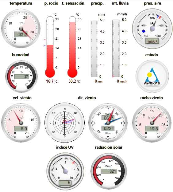 Tablero meteorológico