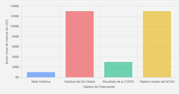 Objetivo de financiación